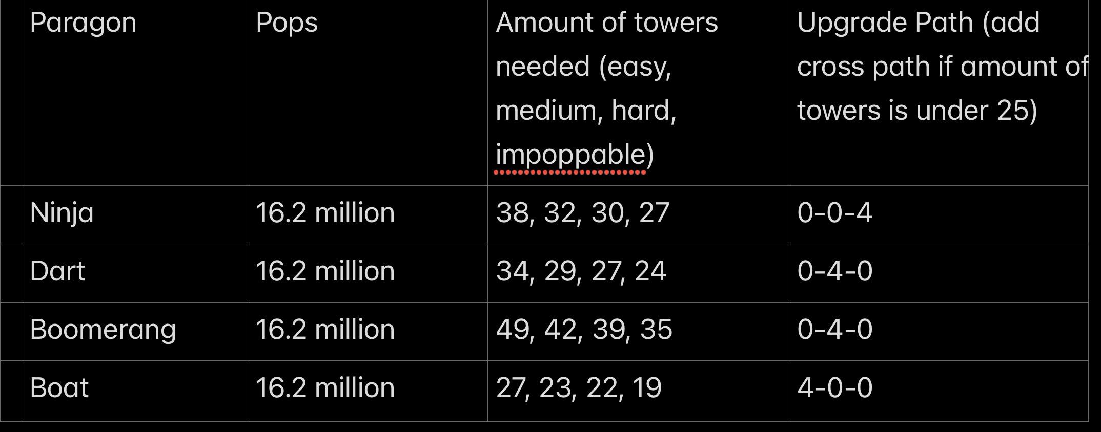 Not sure if anyone has done this but these are the requirements for