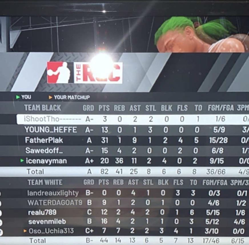 My best stat line ever in rec. r/NBA2k