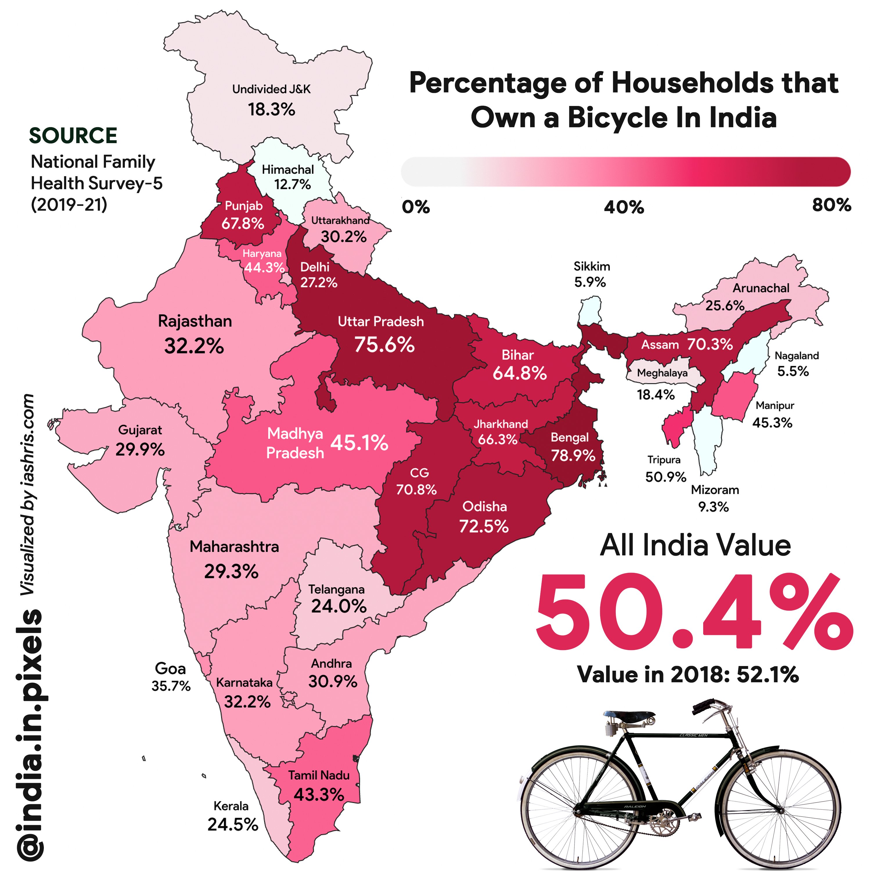 Percentage Of Household Own A Bicycle In India r/IndiaSpeaks
