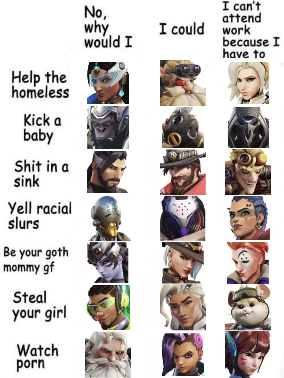 Activity alignment chart r/Overwatch_Memes(01)