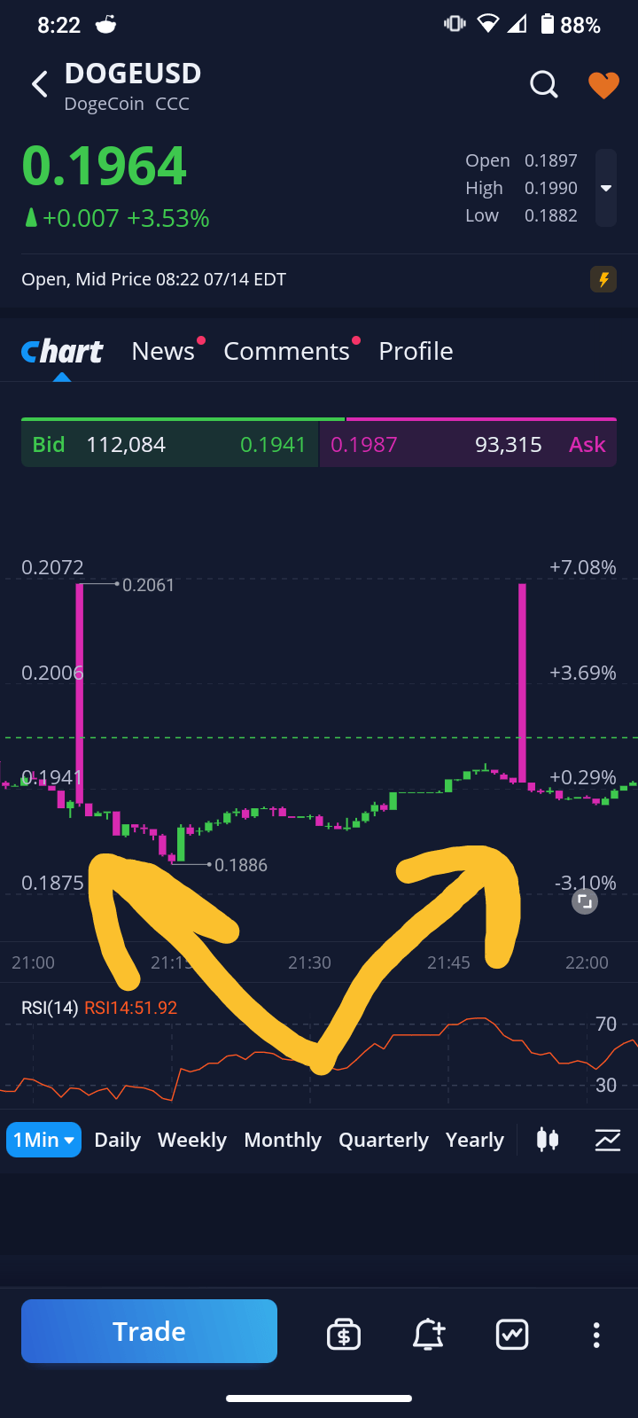 DOGECOIN DOGE/USD interactive live chart CentralCharts