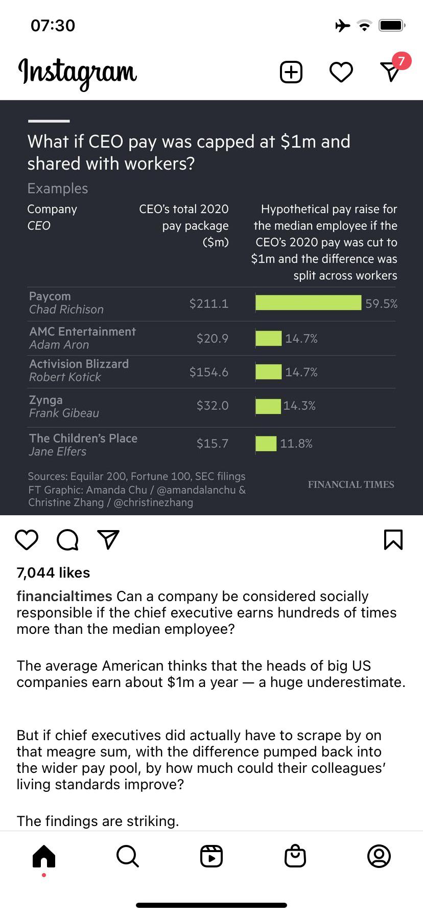 How much the median Activision Blizzard’s employee pay would rise if