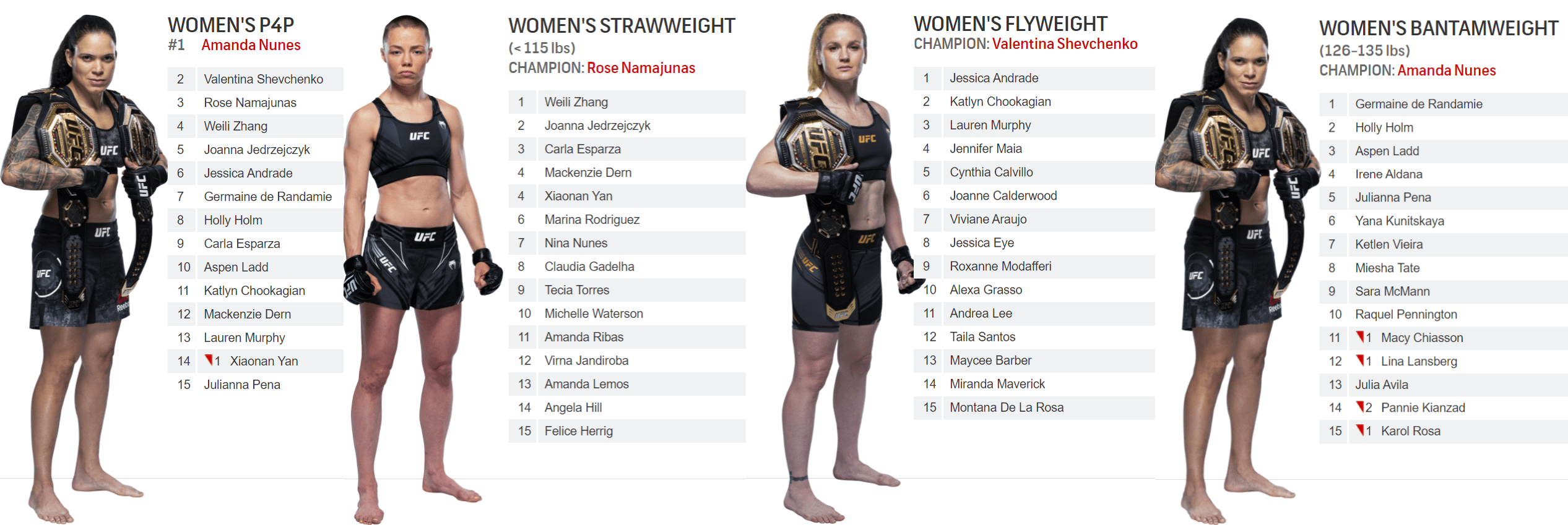 147 best Ufc Women images on Pholder Ufc, WMMA and MMA