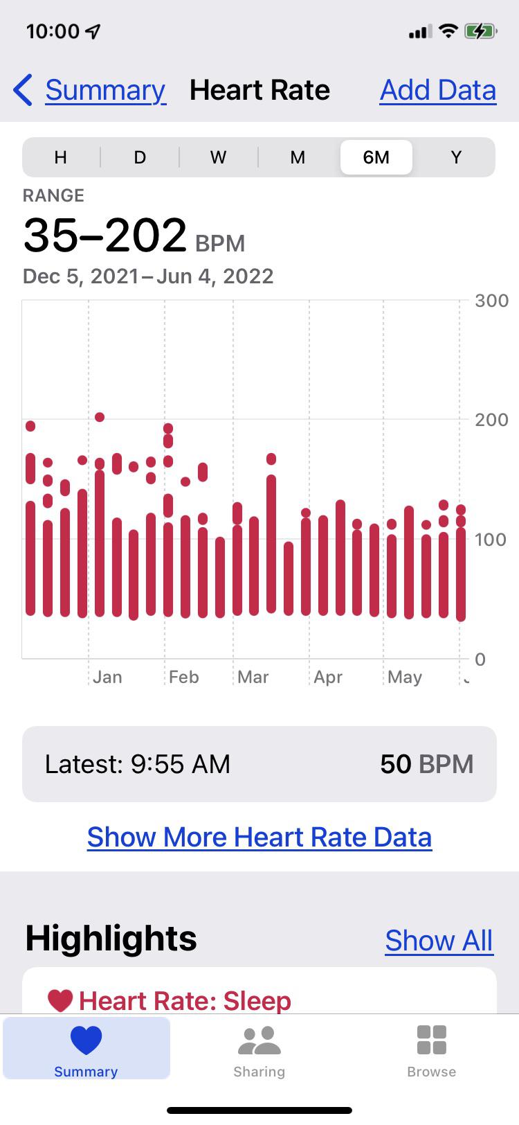 POTS and daytime bradycardia r/POTS