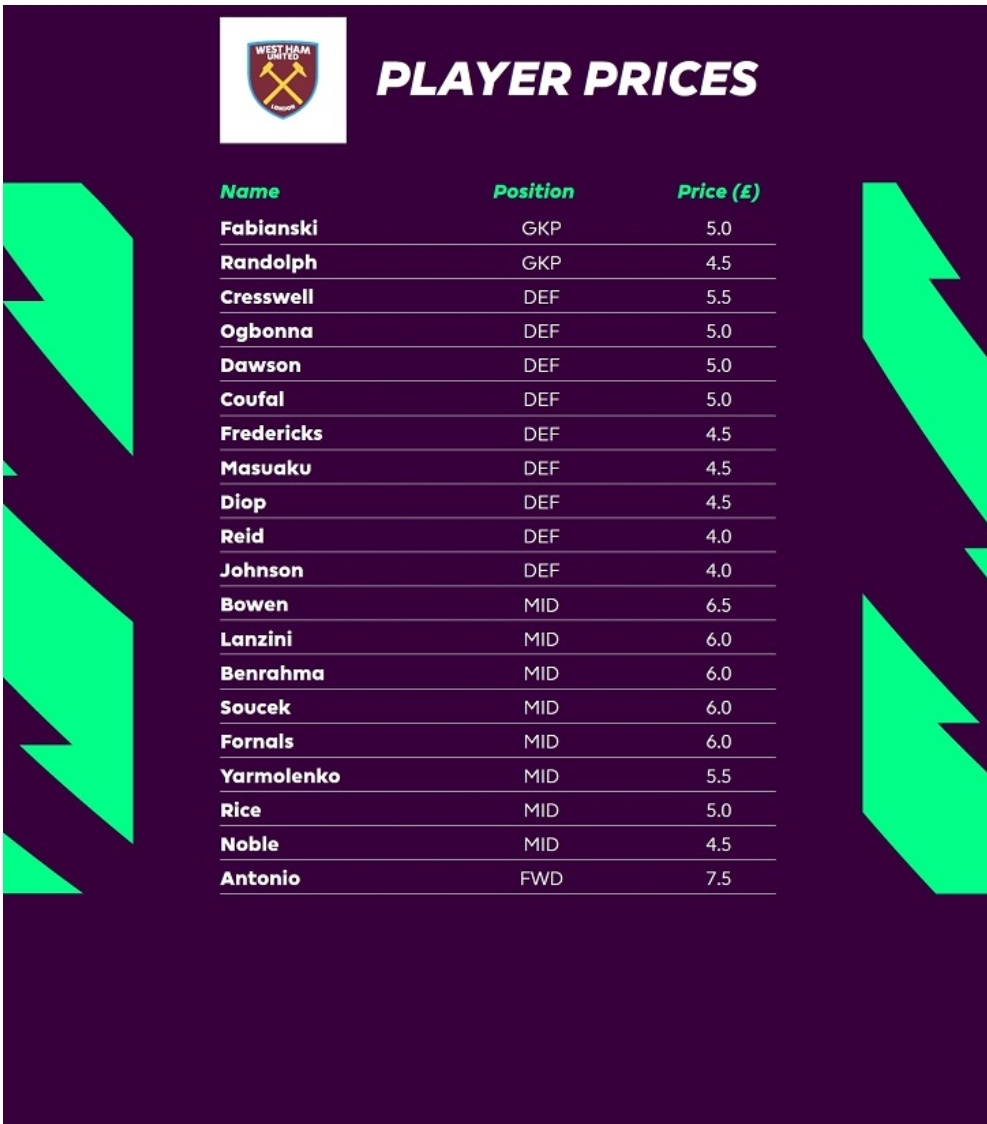 All West Ham prices r/FantasyPL