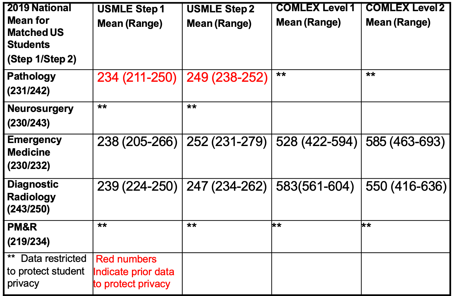 Waiver Process Military_Medicine