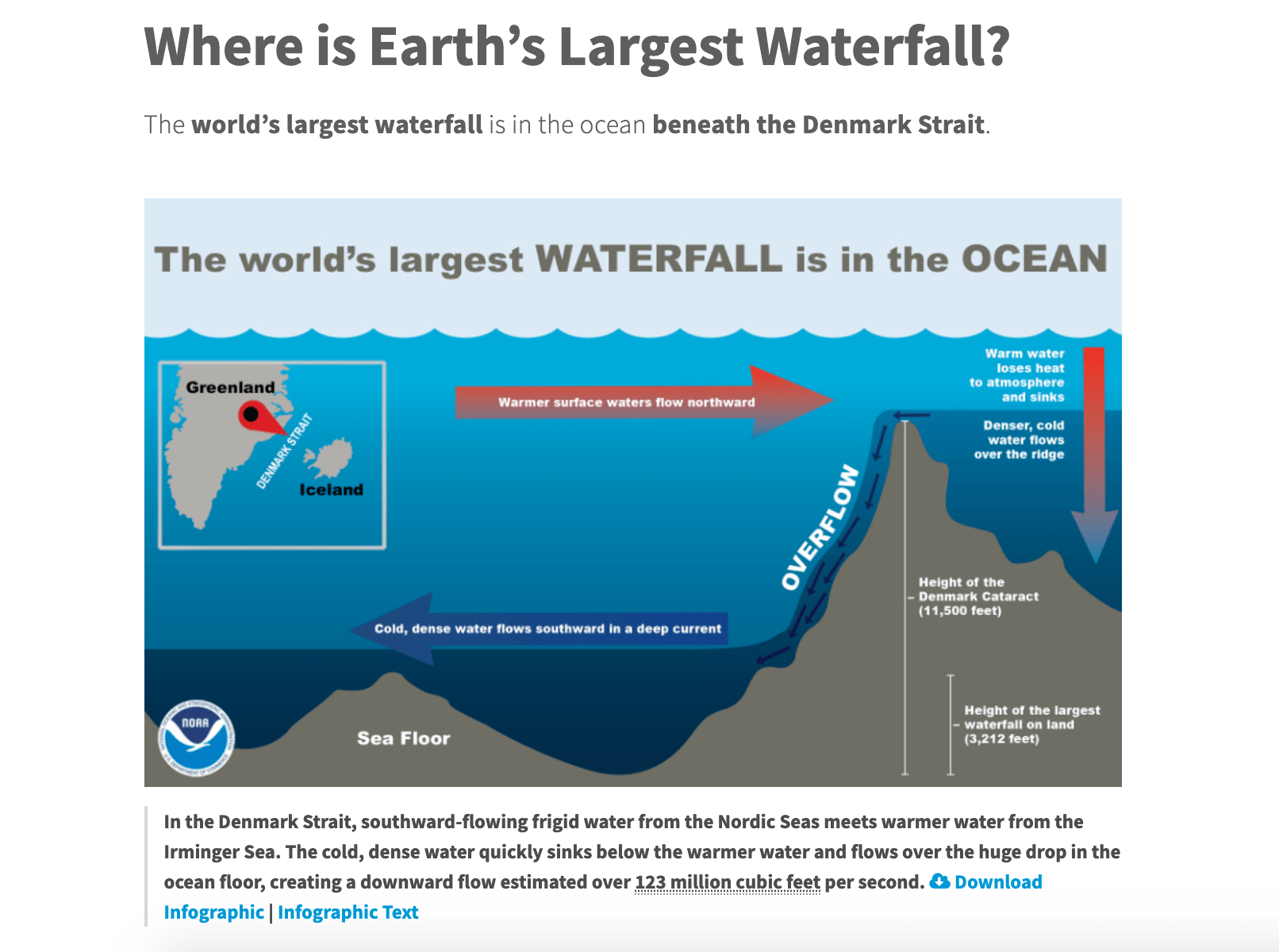 The world's biggest waterfall is underwater r/interestingasfuck