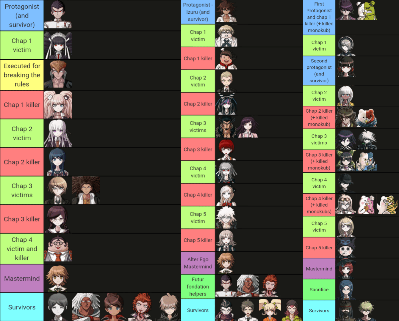 Danganronpa but the wheel decides their fate. (all 3 games) r/danganronpa