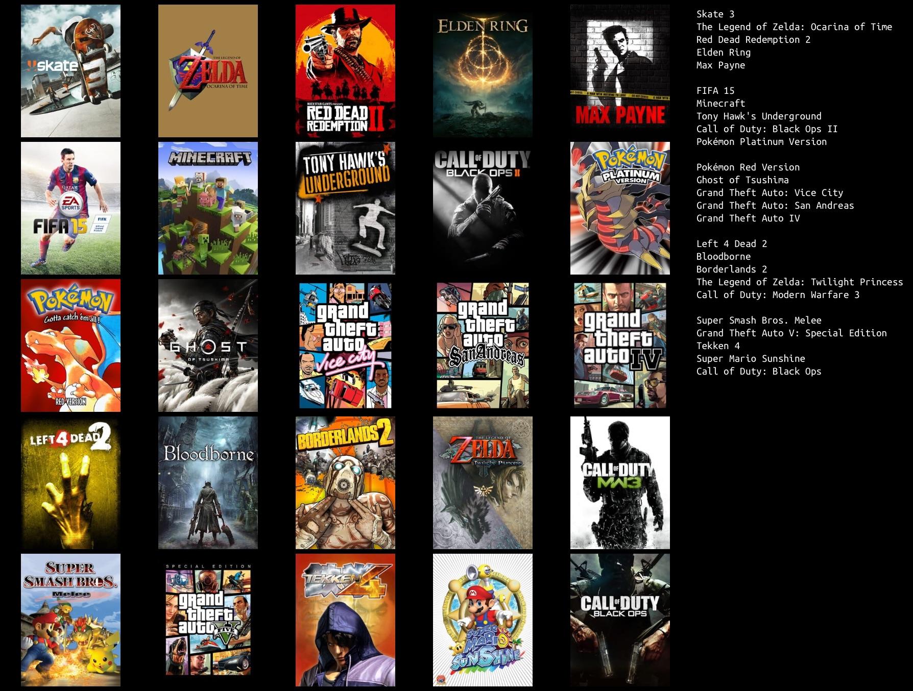 Top 25 Favourite Games. r/Topster