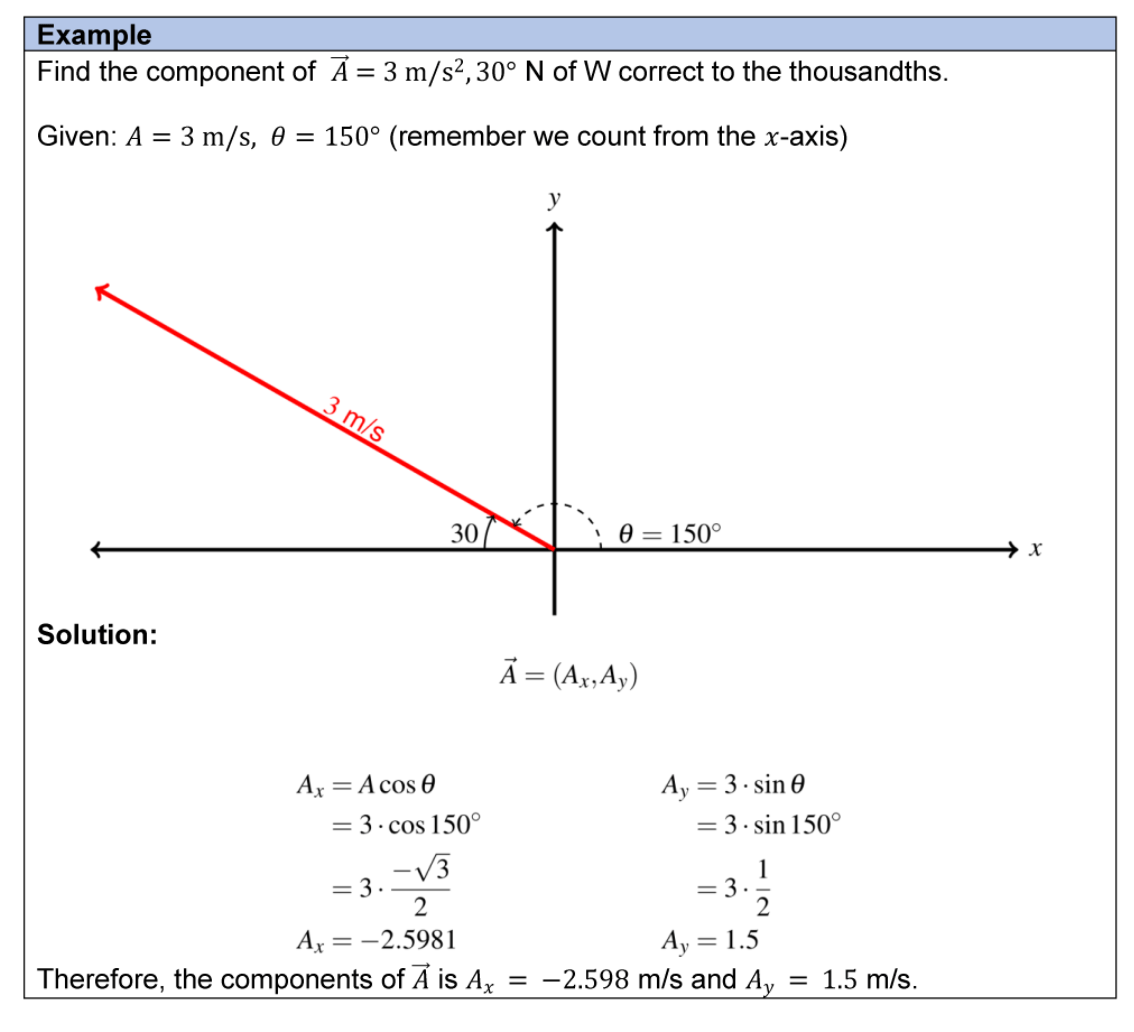 [Grade 12 Physics Components of a vector] I don't understand the word