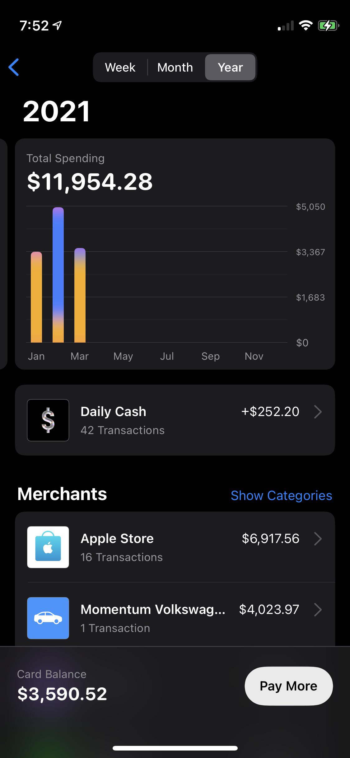 I get discounts at Apple so I’m commonly buying things for friends and