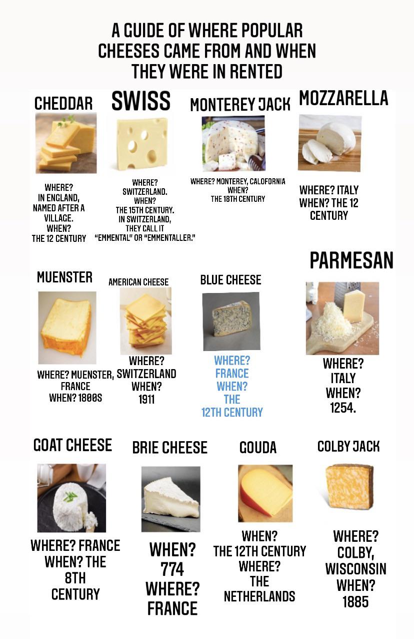 I made on guide on where and when some of the most popular cheeses were