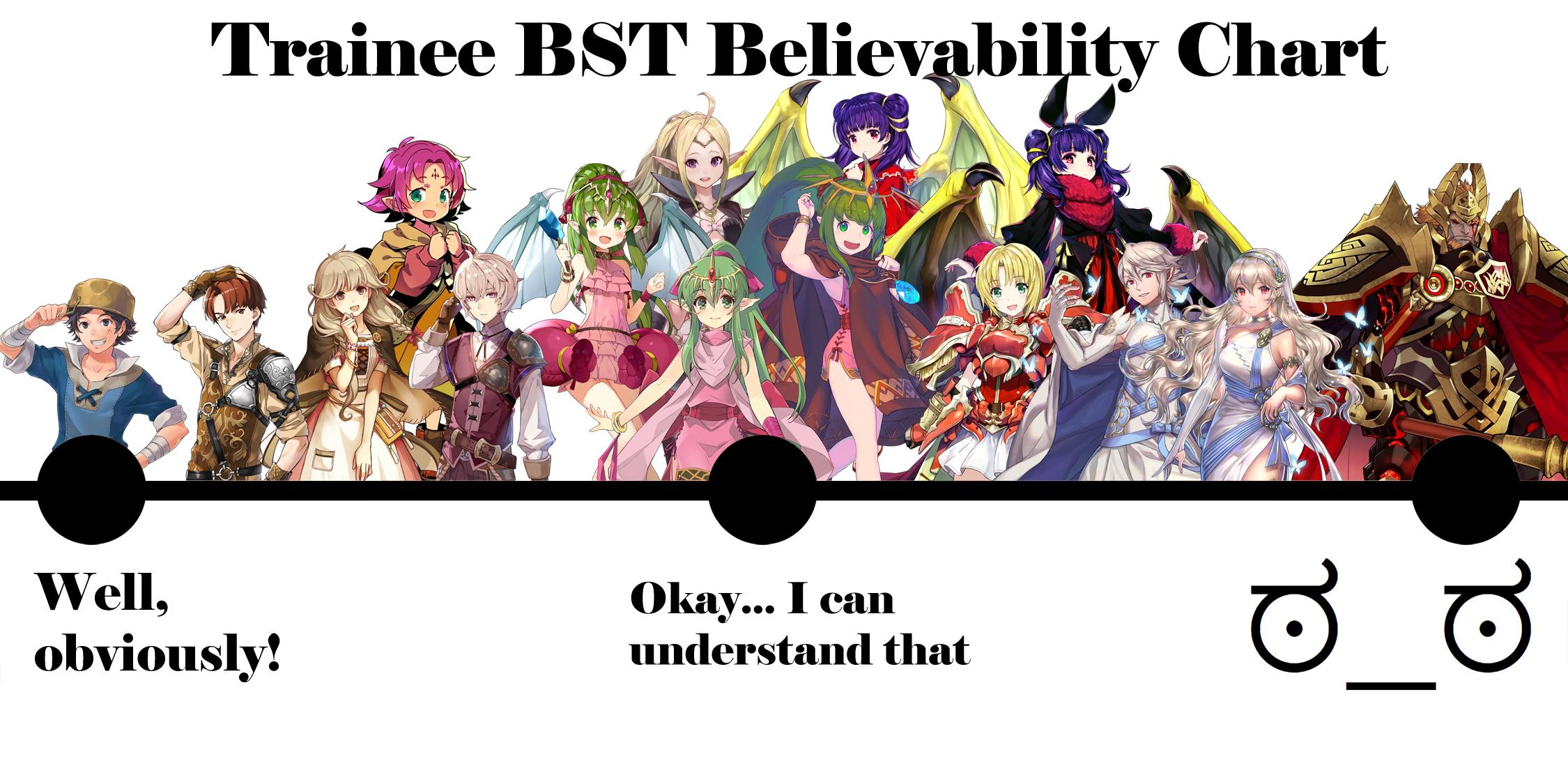 Trainee BST Believability Chart FireEmblemHeroes