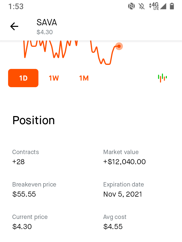 yolo sava options r/wallstreetbets