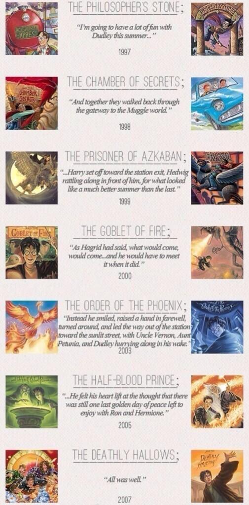 The last words of each Harry Potter Book r/harrypotter