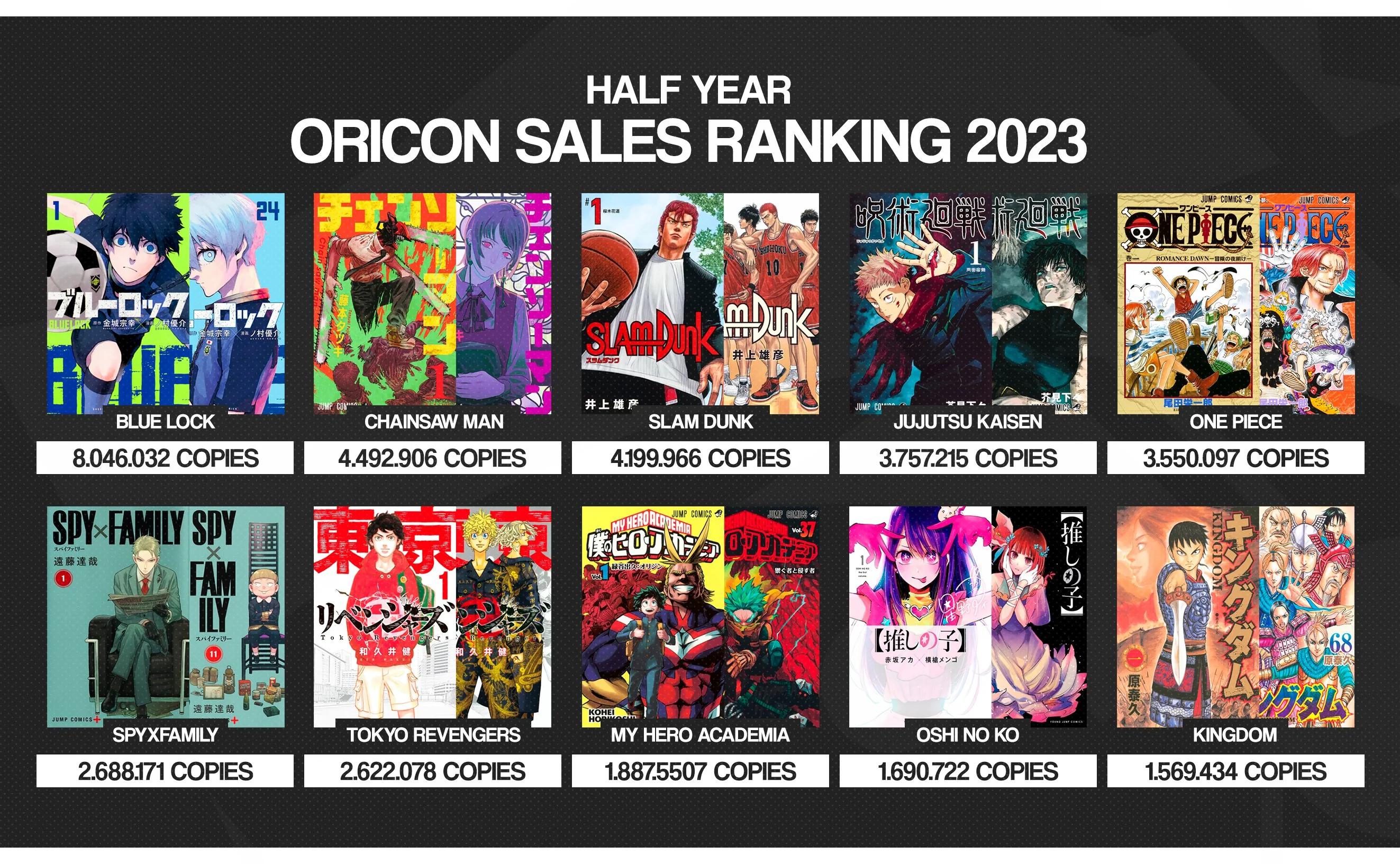 MidYear Oricon Sales Ranking (Japan) 2023 r/OnePiece