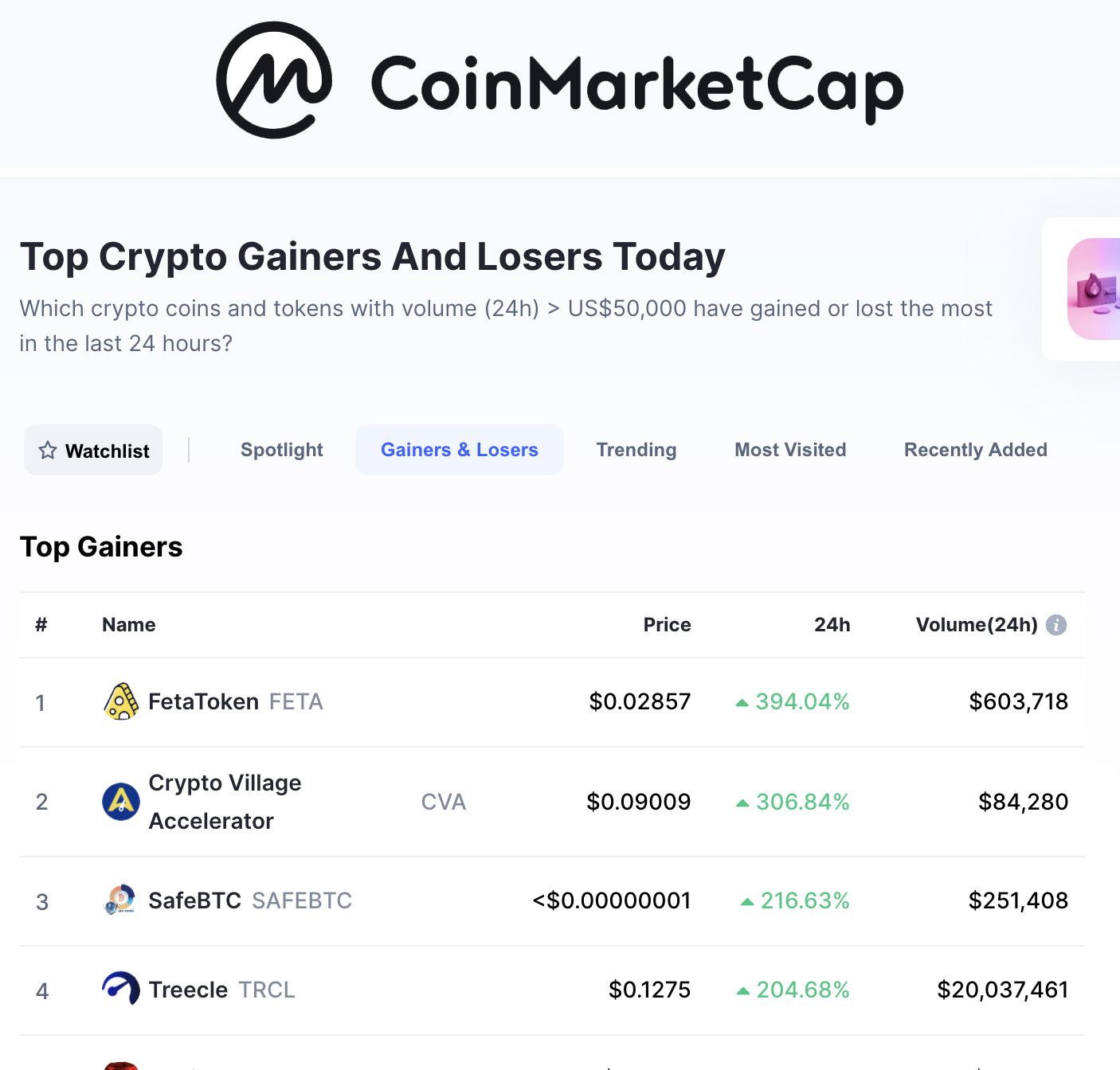 Top Crypto Gainers Last Week Crypto Movers Of The Week Top Losers And