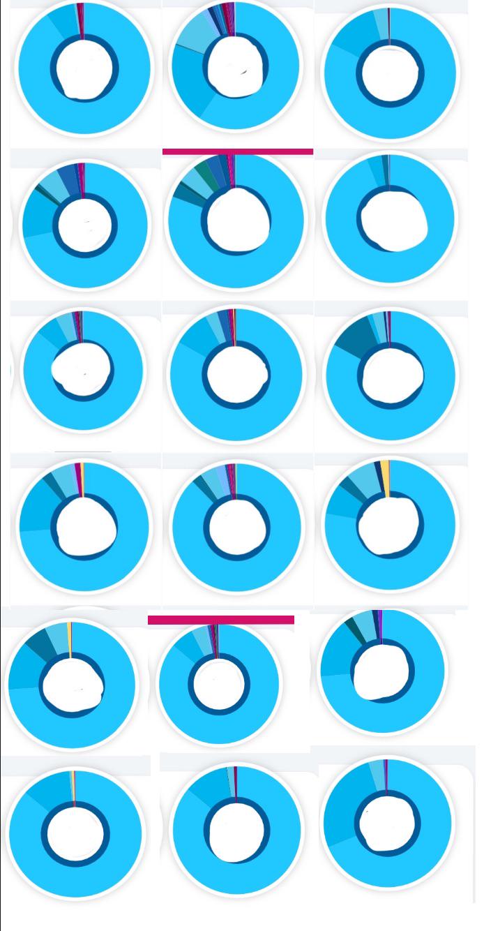 Old Stock White Floridian/“Florida Cracker” DNA Breakdown r/23andme