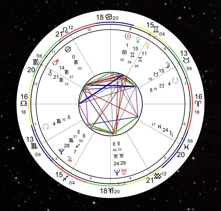 3rd house empty, Mercury in Gemini, help me interpret? AskAstrologers