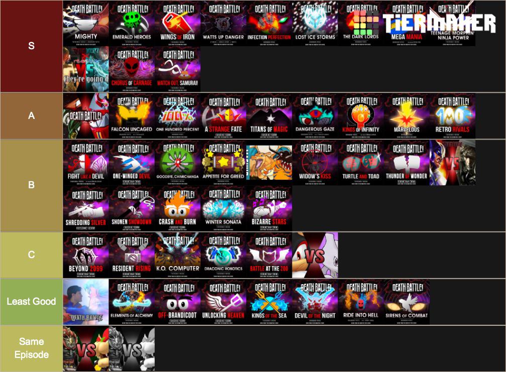 Death Battle OSTs Personal Tier List r/deathbattle