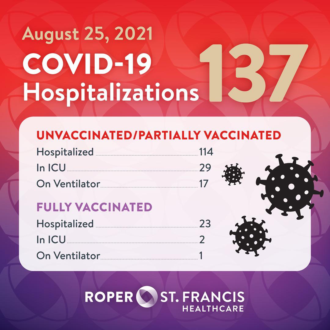 Today at Roper r/Charleston