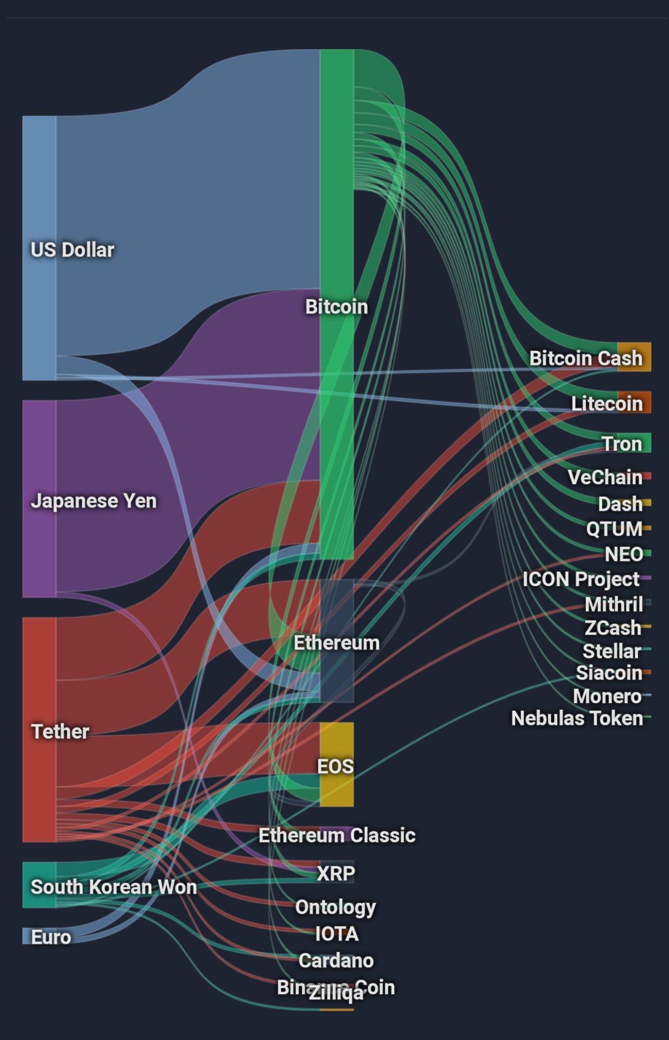 Why Is The Crypto Market Down Today Reddit Satoshiswap A New Crypto