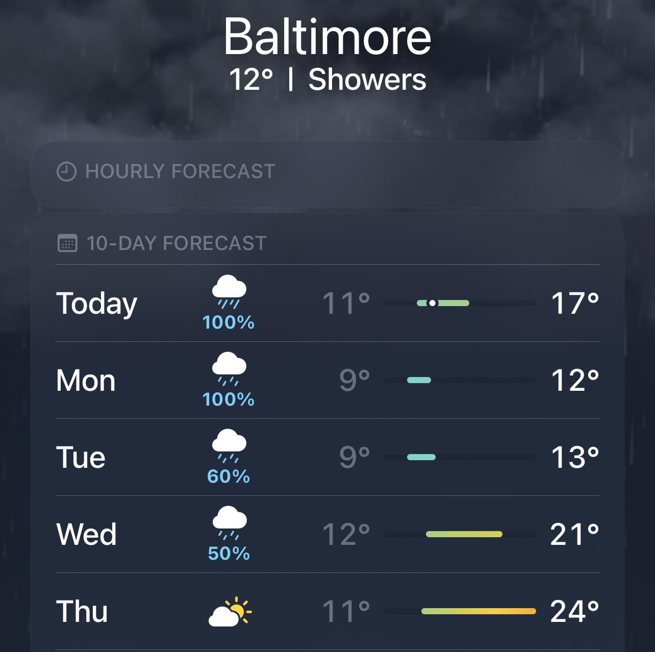 Meanwhile, Baltimore weather 🌧🥴 r/Torontobluejays