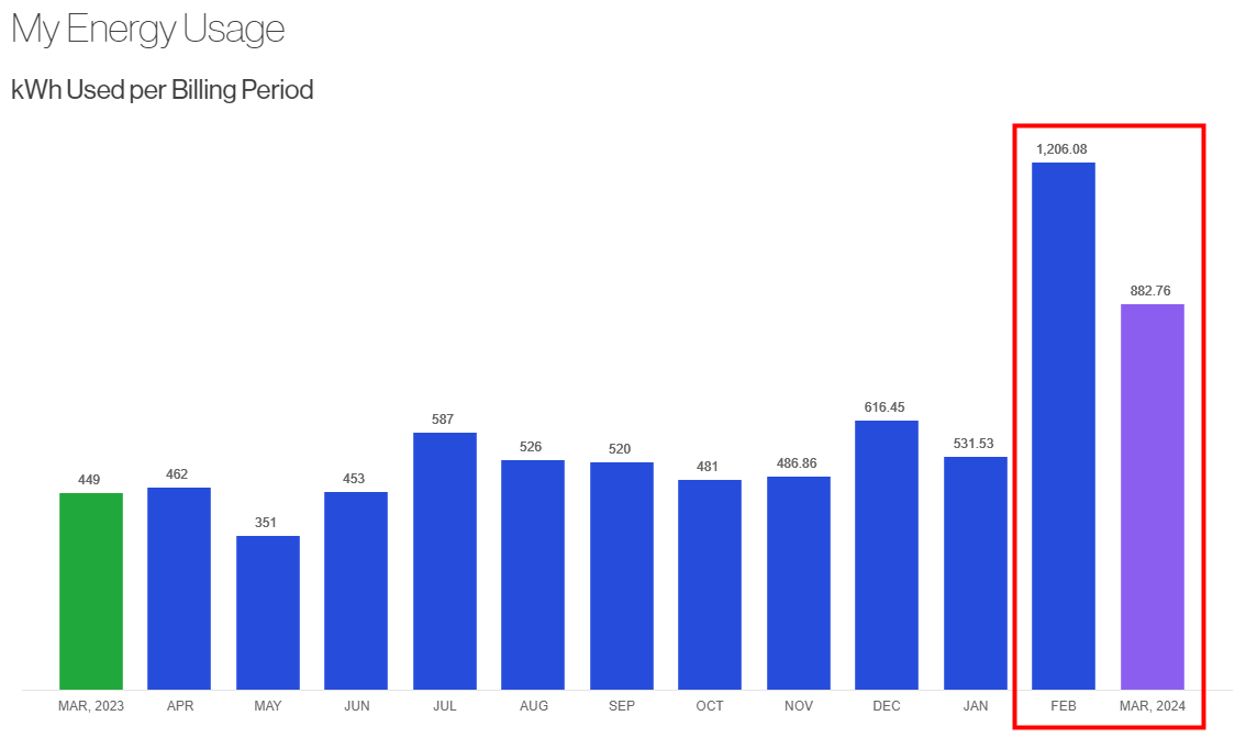 AES Indiana Bill r/indianapolis