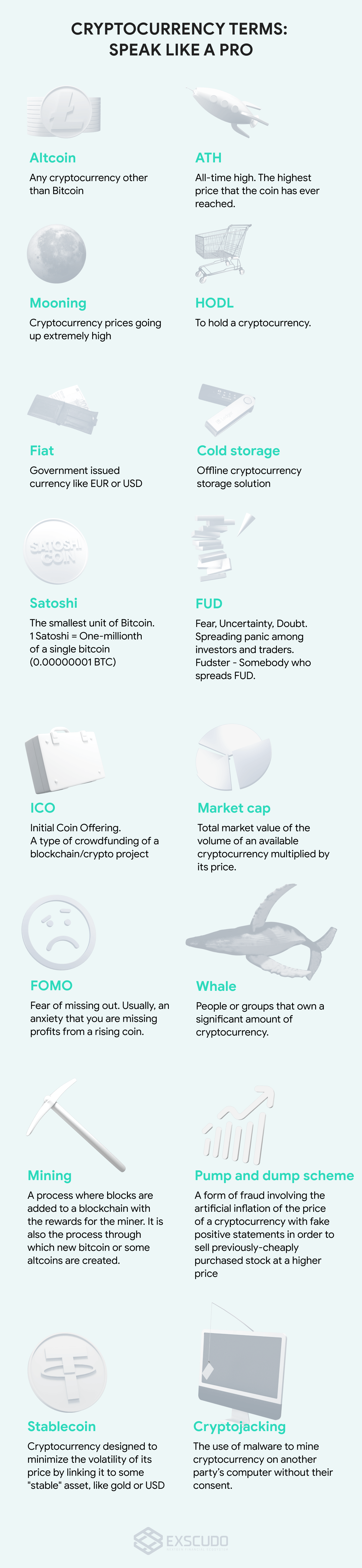 Infographics Basic Crypto Terms (click the pic for the best view