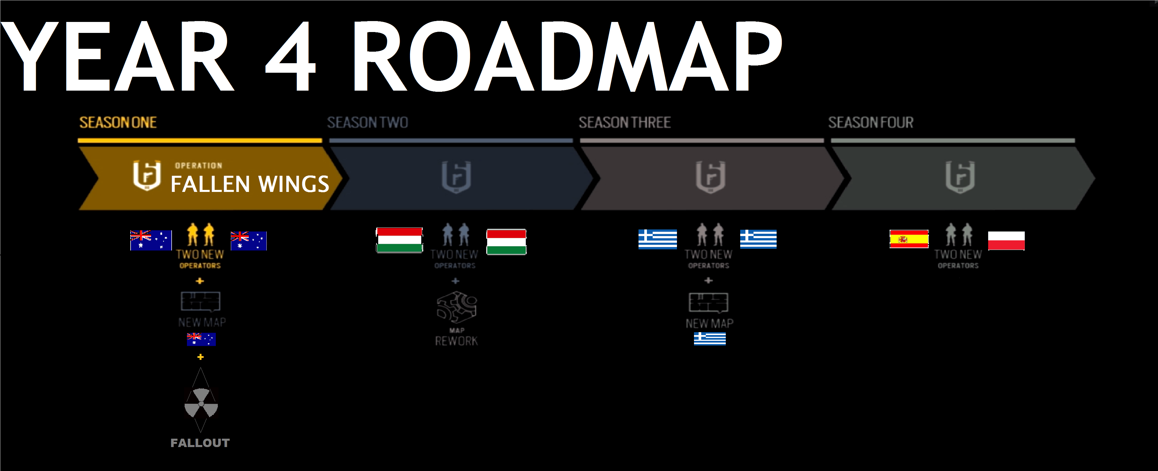 Rainbow Six Siege Year 4 Road Map New River Kayaking Map