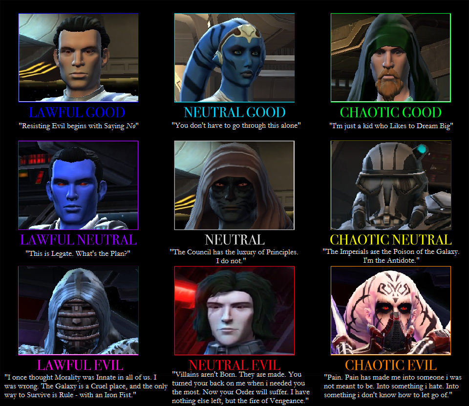 My Characters' Alignment Chart r/swtor