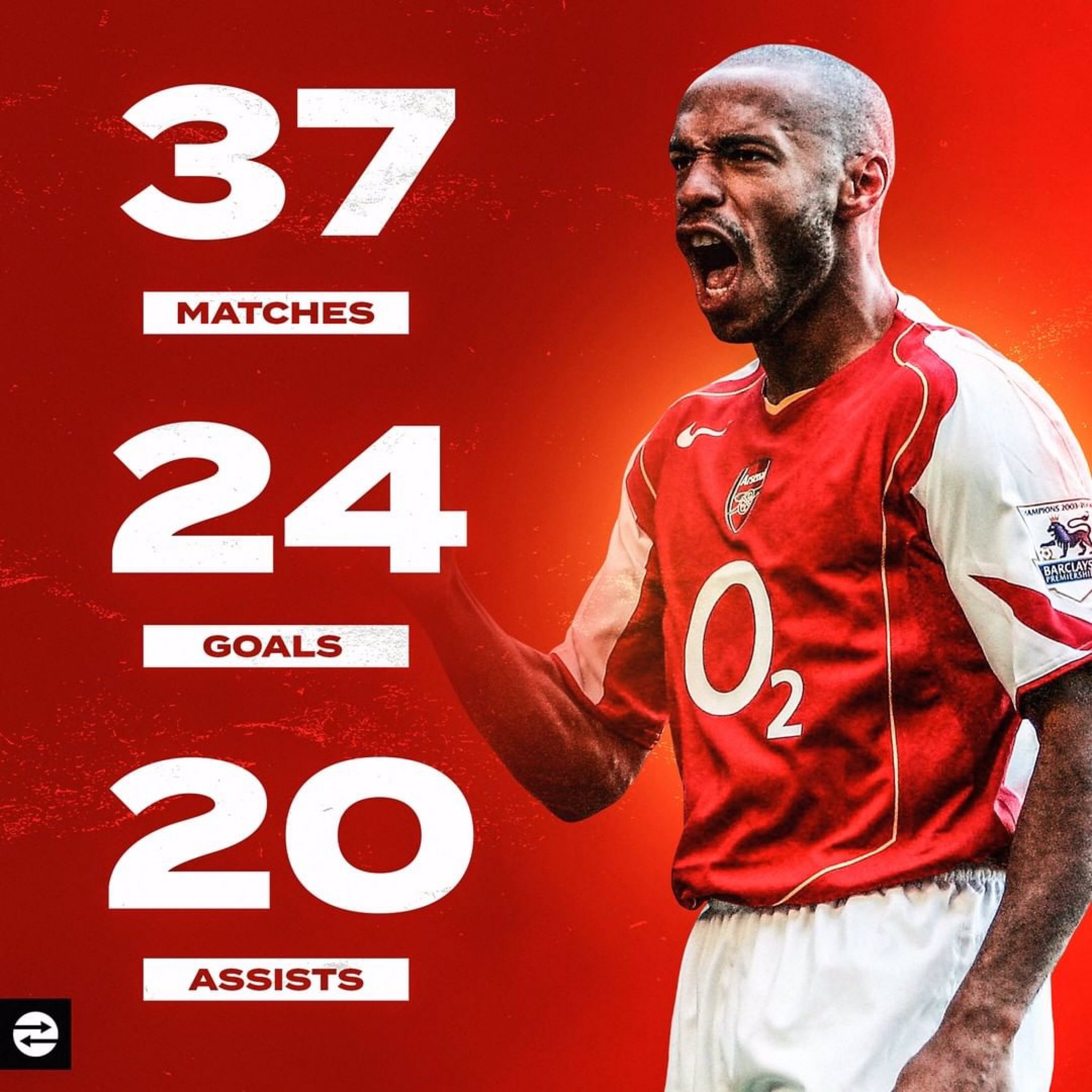 Thierry Henry's Premier League stats in 2002/03. Truly, The King 🤴🏾 r