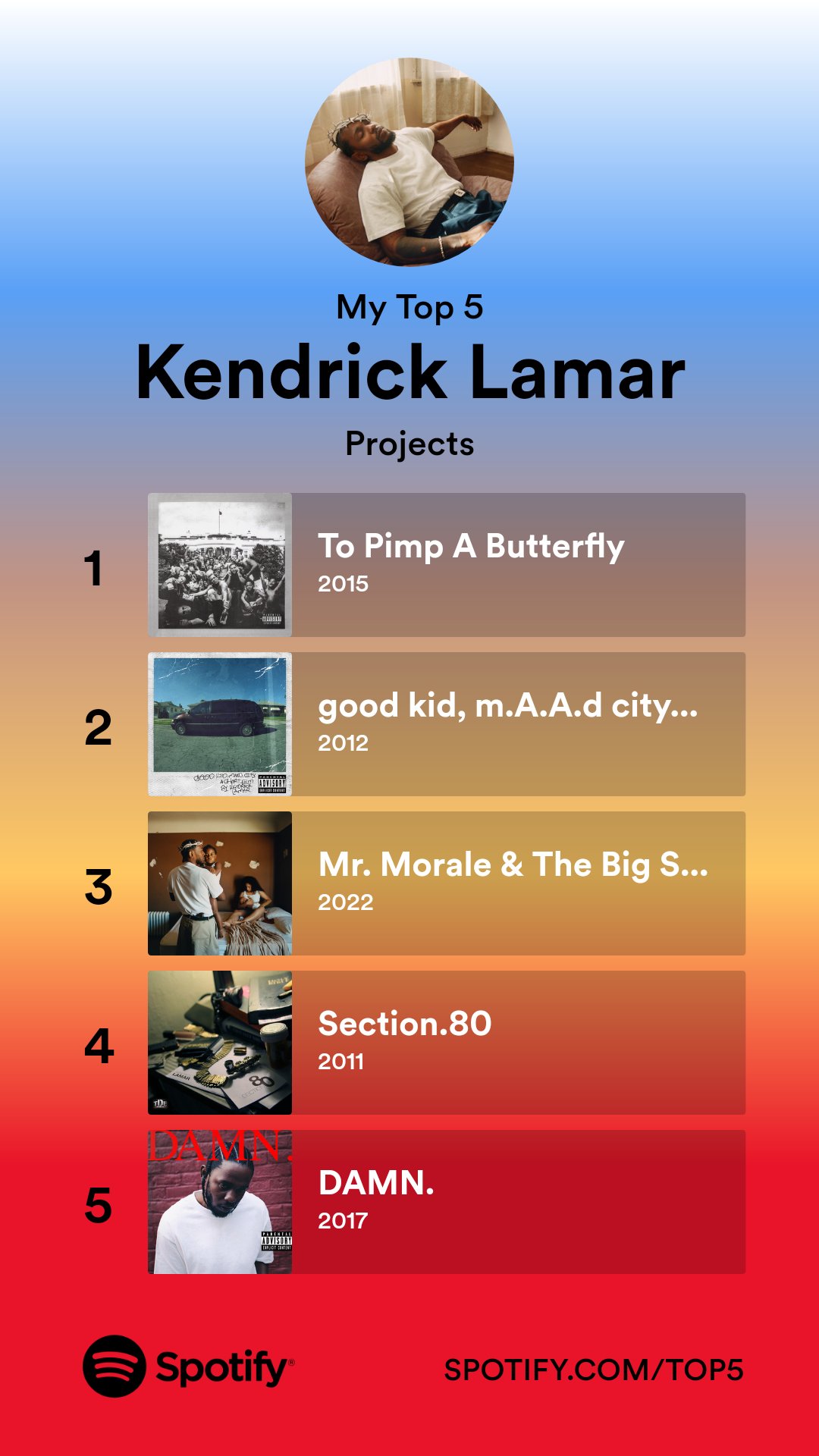 My Top 5 Kendrick Lamar Album r/KendrickLamar