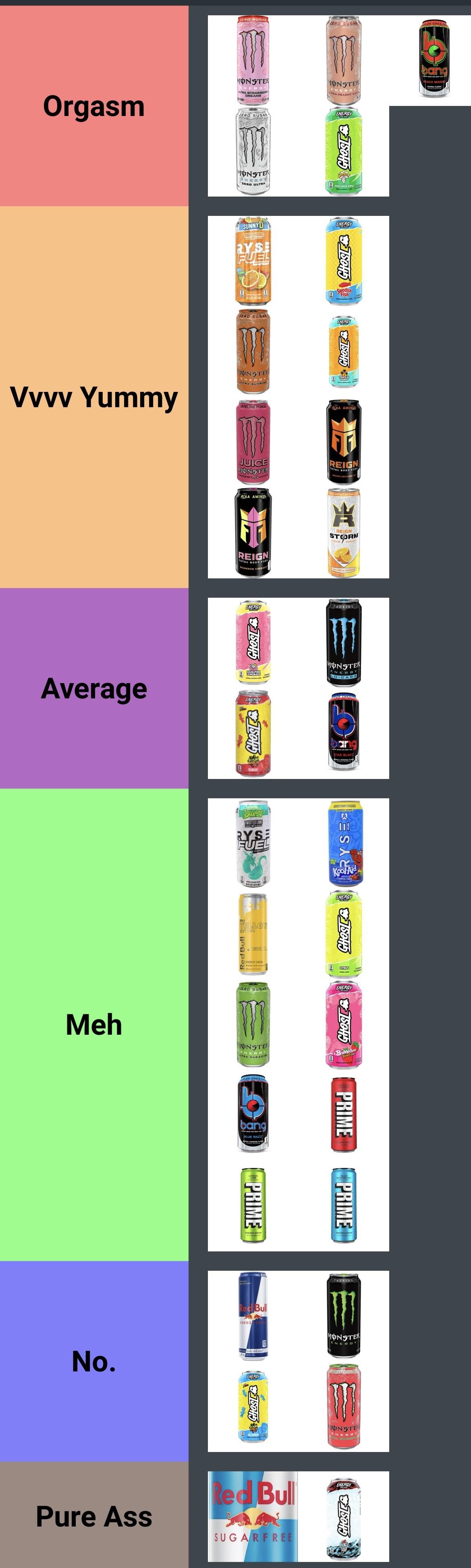 An accurate tier list r/energydrinks
