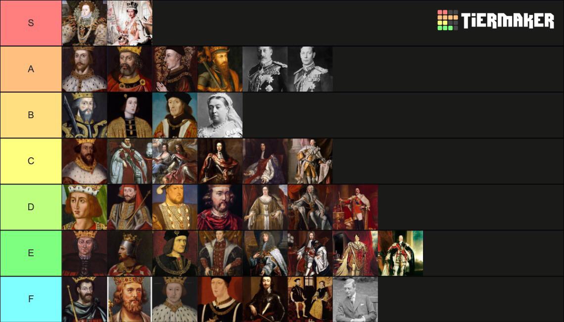 Tier list of kings and queens of England/Britain r/monarchism