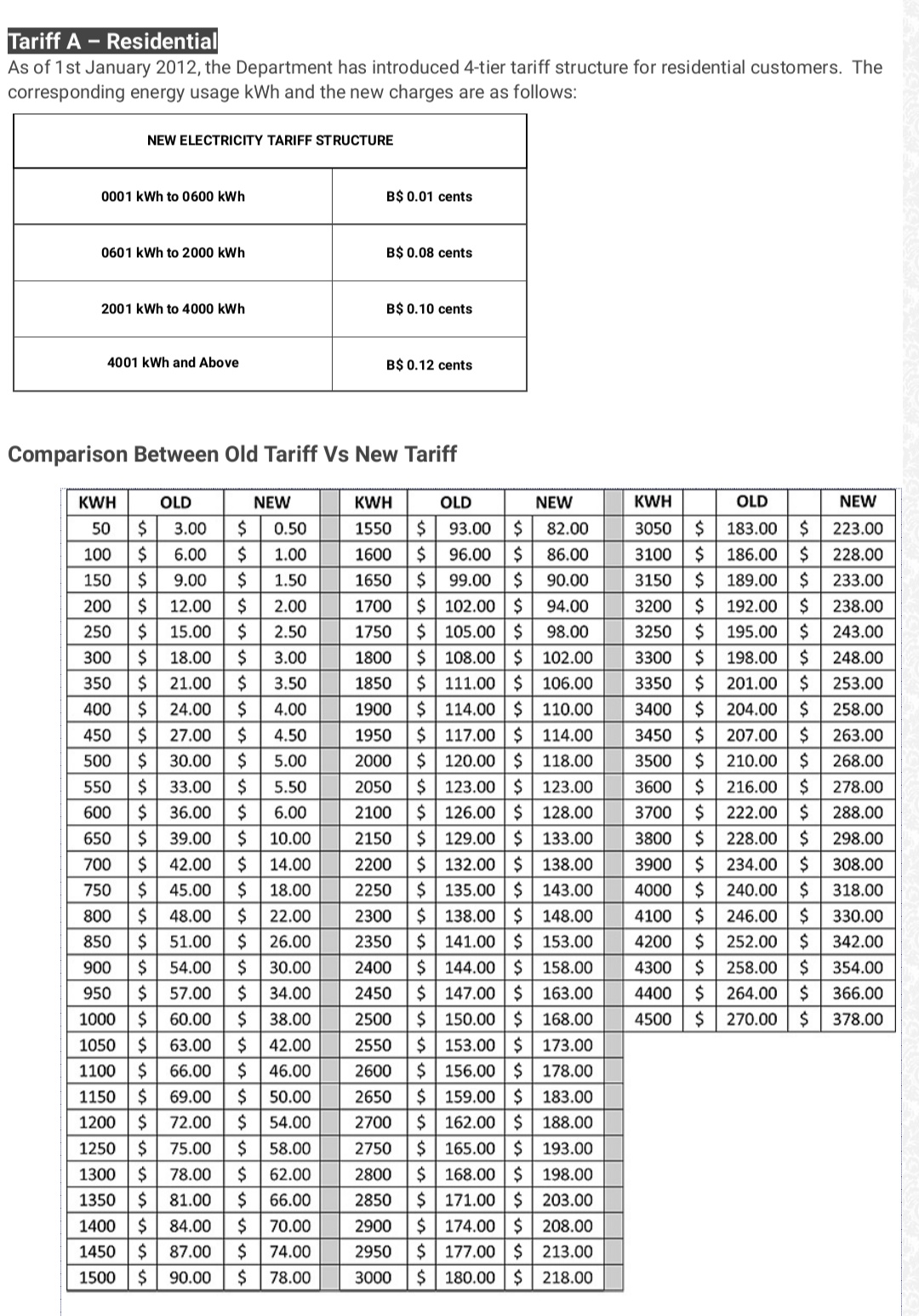 Brunei electricity bill r/Brunei