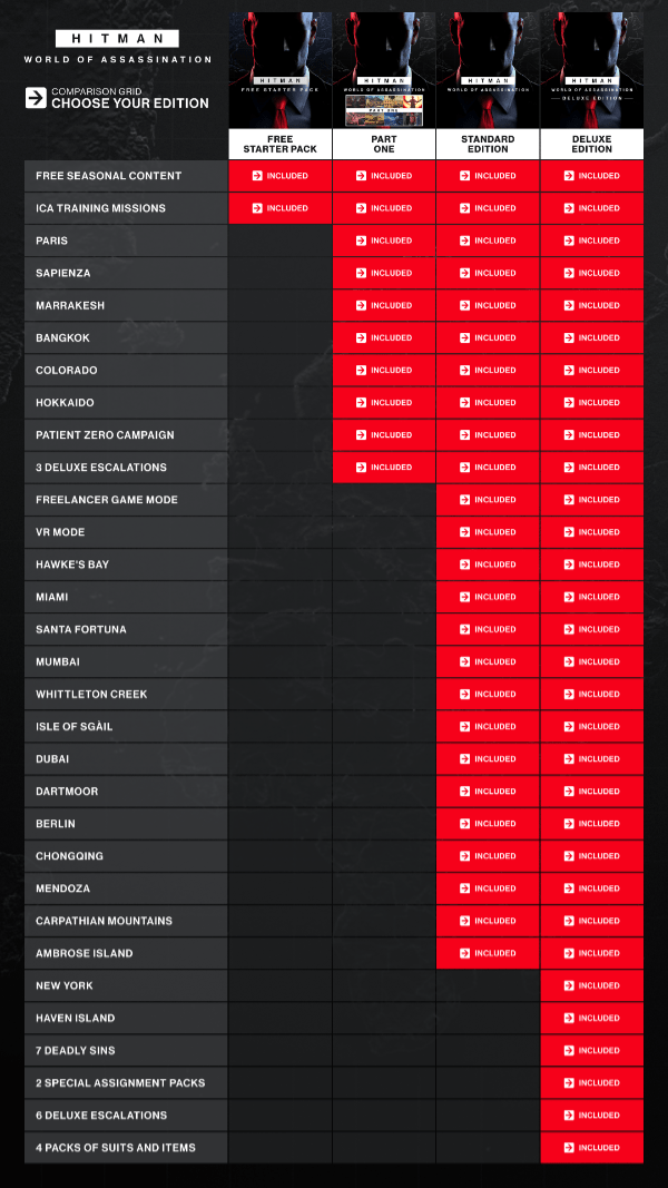 BEFORE YOU BUY (read this) r/HiTMAN