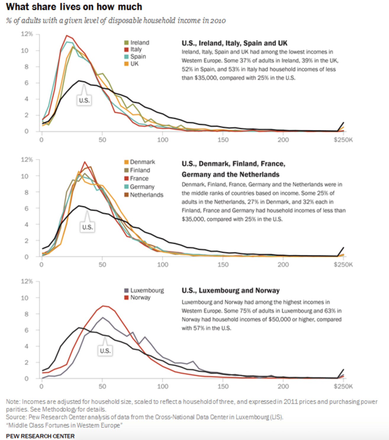 distribution of european countries and the US r/europe