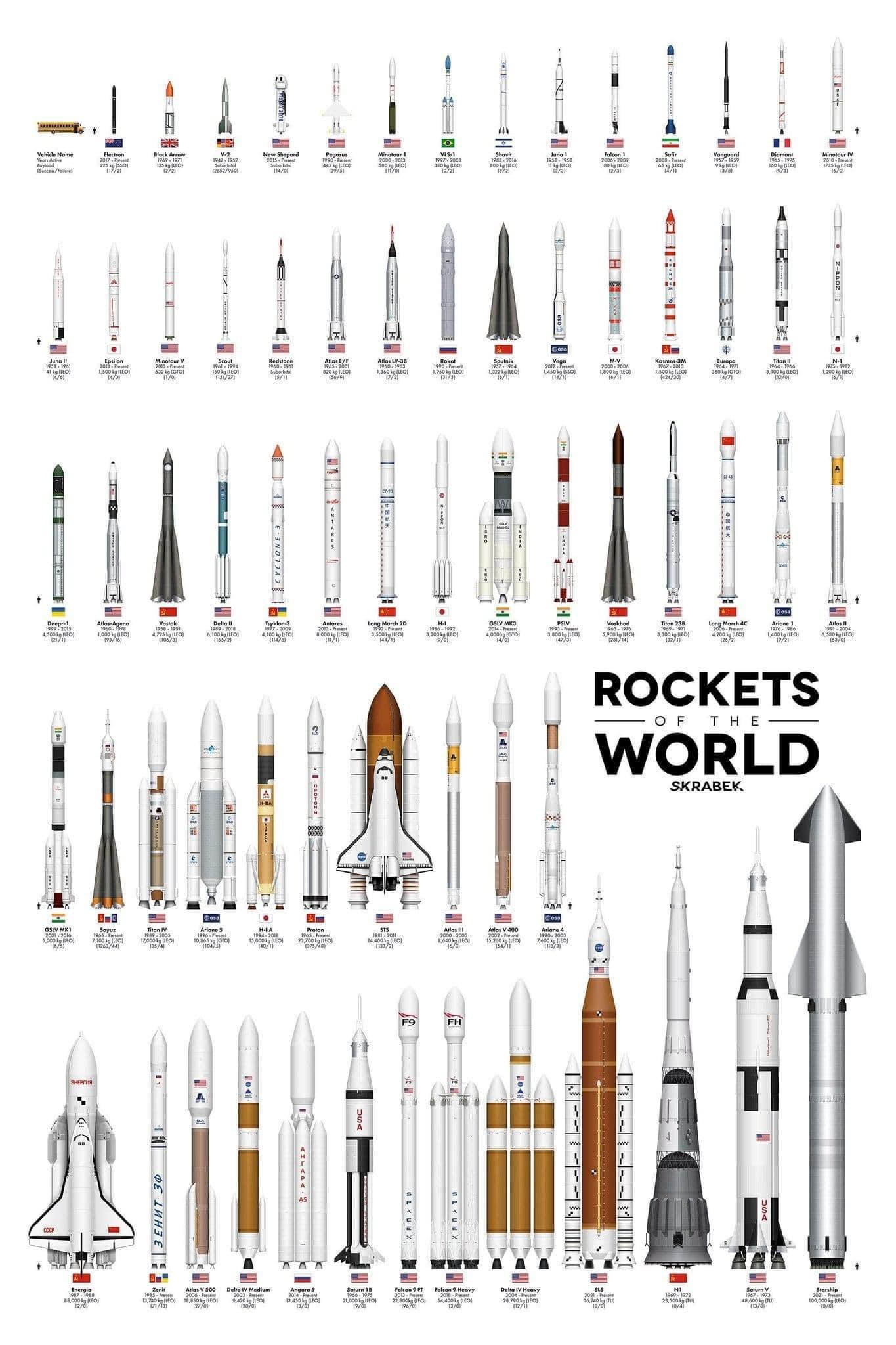 Rockets of the world coolguides