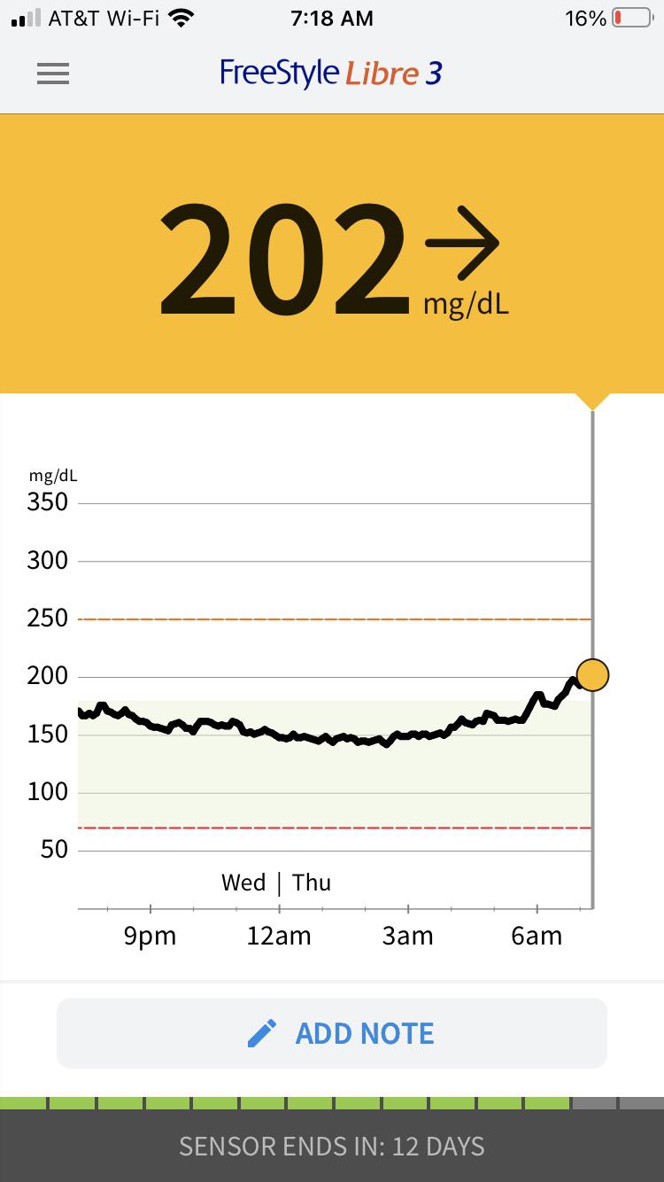 [serious] Does anyone else see their glucose level increase after