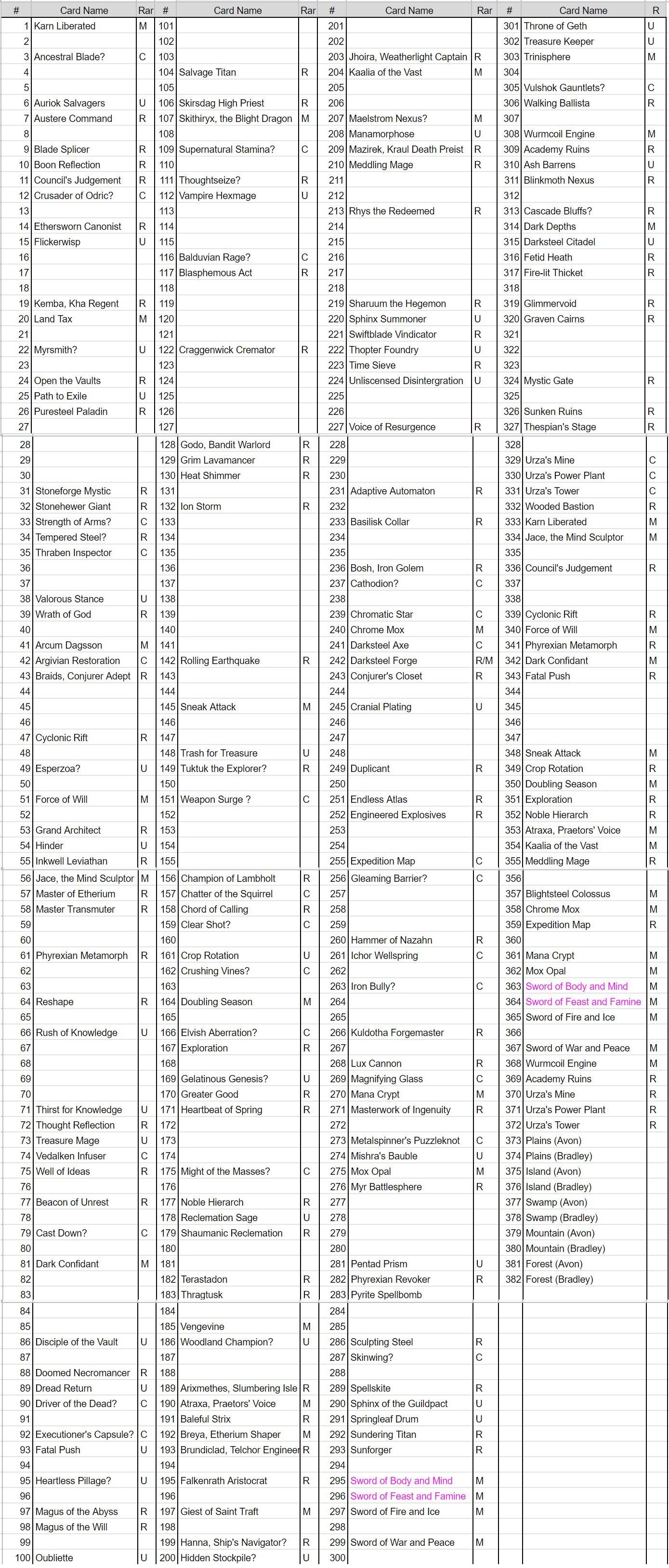 Put together a complete list (so far) of all the double masters spoiled cards (including the