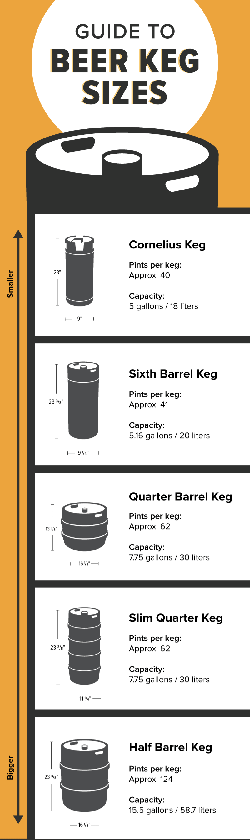 Guide to Beer Keg Sizes. r/In_the_name_of_Beers