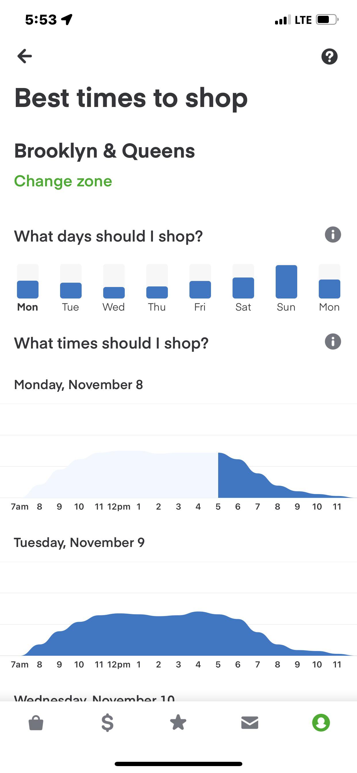 How’s your best time to shop in your area or City