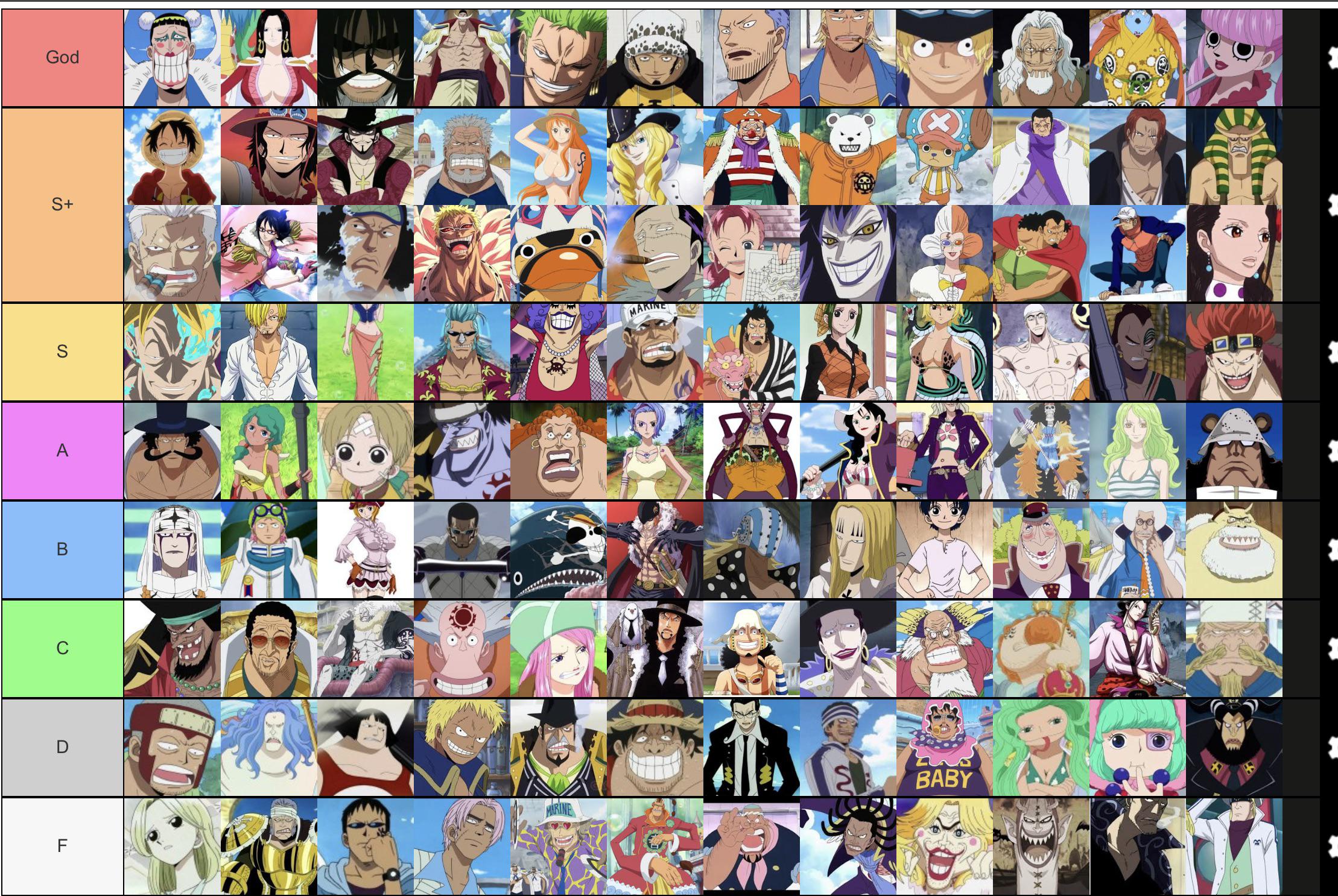 Binging One Piece. On Dressrosa and here’s my tier list (favorite