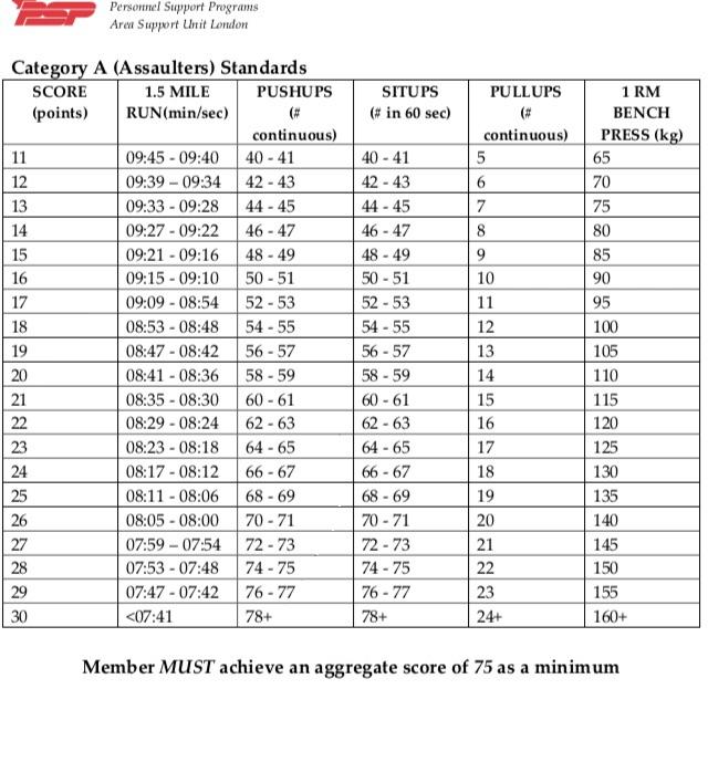 In addition to not nutting for a year, we can increase our fitness