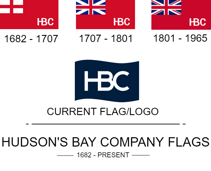 Hudson's Bay Company flag evolution from trading company and de facto state in remote areas of