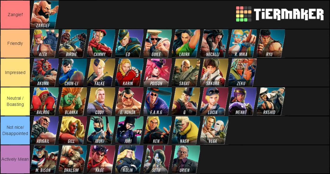 Zangief Win Quote Tier List r/StreetFighter