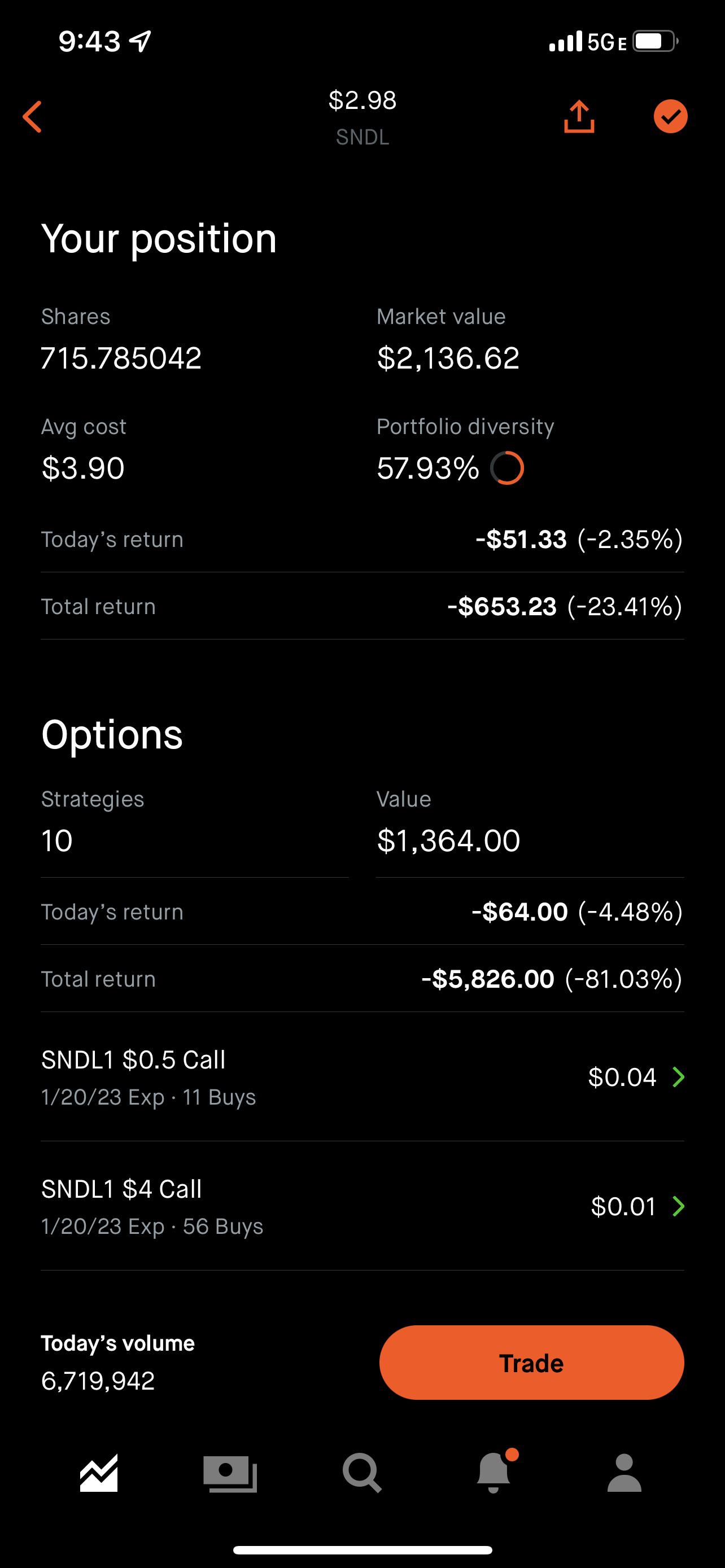 Sundial Inc. im going hold for a long time . r/SNDL