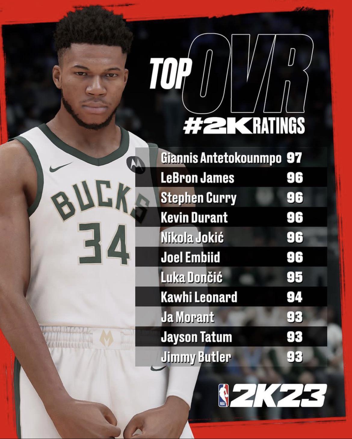 Top Overalls for NBA 2K23 r/NBA2k