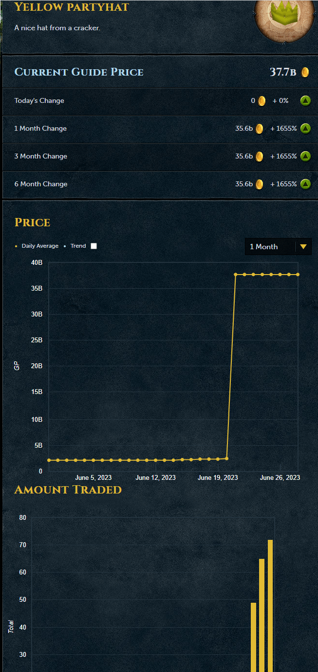 GE price graphs appear to be broken on the rares.... r/runescape